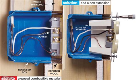 electrical box to far vack in wall|electrical box recess depth.